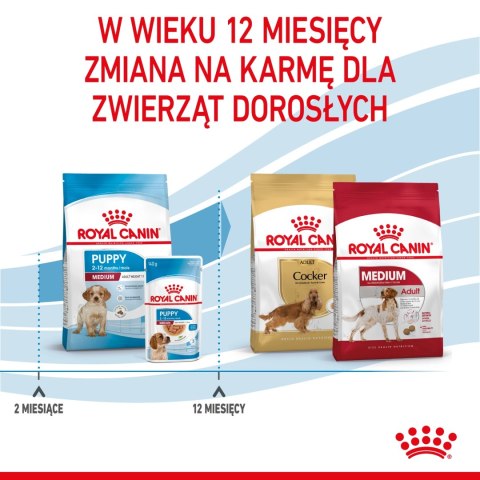 ROYAL CANIN Medium Puppy 15kg