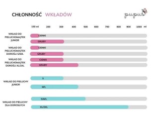 Pieluchomajtki TEEN 12-15 lat - STATKI