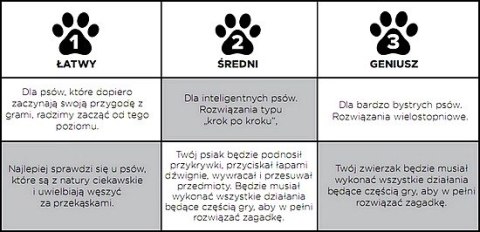 Nina Ottosson Dog Tornado Gra Edukacyjna Dla Psów Poziom 2