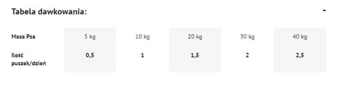 Dolina Noteci Premium Kaczka Z Dynią 800g