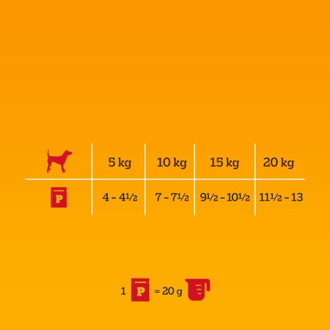 Pedigree Mokra Karma Dla Dorosłych Psów W Galaretce (Z Wołowiną, Z Drobiem) 4x100g