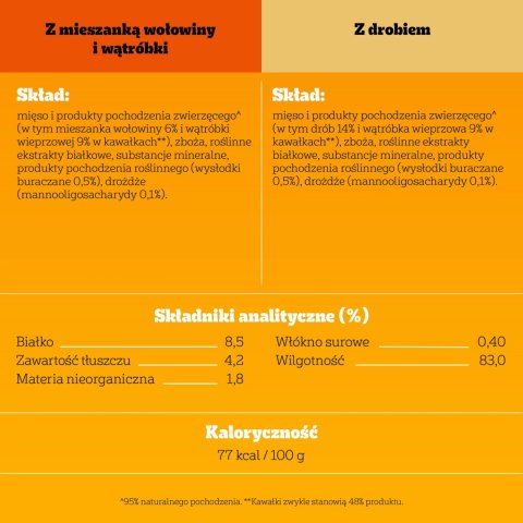 Pedigree Mokra Karma Dla Dorosłych Psów W Galaretce (Z Wołowiną, Z Drobiem) 4x100g