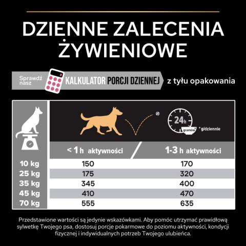 Purina Pro Plan Medium Adult Sensitive Skin Optiderma Łosoś I Ryż 14kg