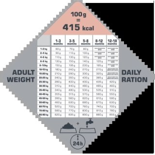 Versele-Laga Opti Life Puppy Sensitive Łosoś Z Ryżem 2,5kg