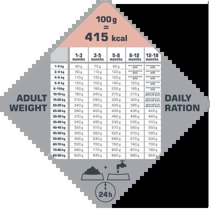 Versele-Laga Opti Life Puppy Sensitive Łosoś Z Ryżem 2,5kg