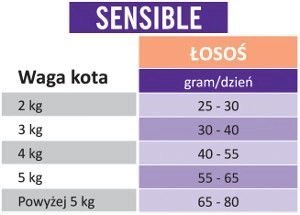 Arion Original Cat Sensible 32/19 Salmon 2kg