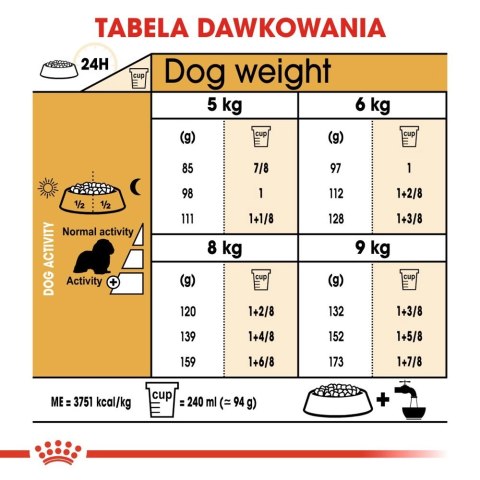 ROYAL CANIN Cavalier King Charles Spaniel Adult 1,5kg