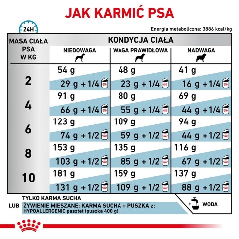 ROYAL CANIN Hypoallergenic Small Dog 1kg