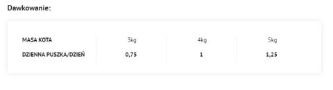 Dolina Noteci Rafi Cat Z Drobiem W Sosie 415g