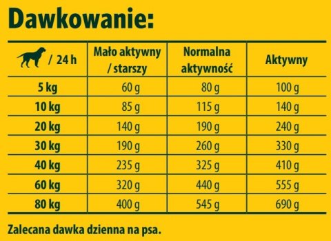 Josera Lachs & Kartoffel - Grain Free 15kg