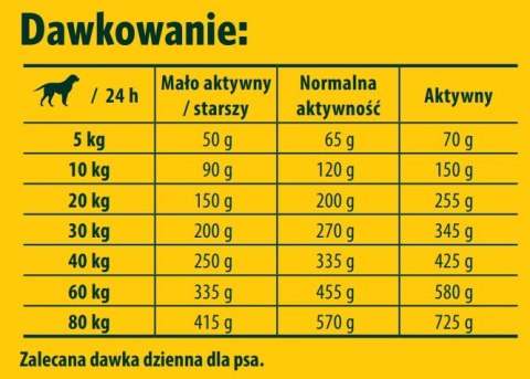 Josera Nature Energetic - Grain Free 15kg