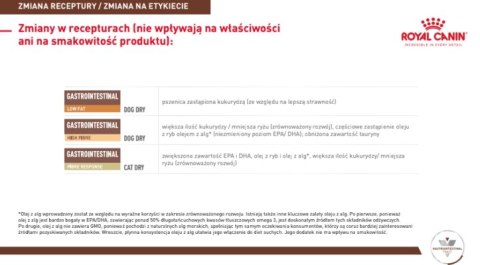 ROYAL CANIN Gastrointestinal Fibre Response 2kg