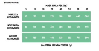 Wiejska Zagroda Indyk Z Królikiem 2kg