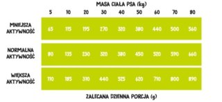 Wiejska Zagroda Kaczka Z Gruszką 9kg