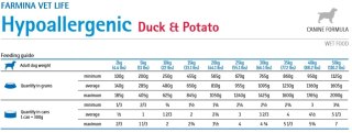 Farmina Vet Life Canine Hypoallergenic Duck&Potato 300g