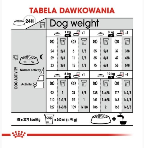 ROYAL CANIN CCN Mini Light Weight Care 8kg