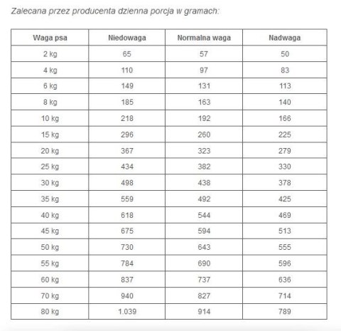 ROYAL CANIN Gastrointestinal High Fibre 14kg