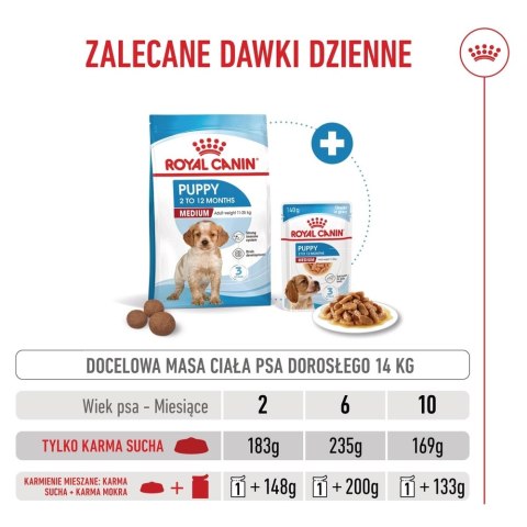 ROYAL CANIN Medium Puppy 1kg