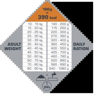 Versele-Laga Opti Life Adult Digestion Medium&Maxi Jagnięcina Z Ryżem 1kg