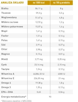ROYAL CANIN Urinary S/O 12x100g
