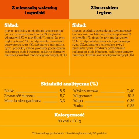 Pedigree Mokra Karma Dla Szczeniąt W Galaretce (Z Kurczakiem I Ryżem, Z Wołowiną I Ryżem) 4x100g