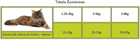 APPLAWS Complete Dry Senior Chicken 2kg