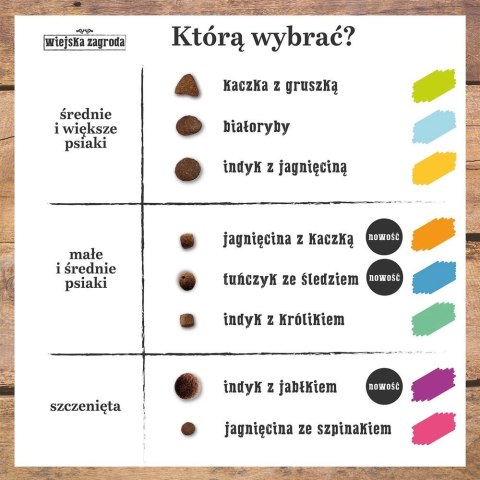 Wiejska Zagroda Dla Szczeniąt Indyk Z Jabłkiem 9kg