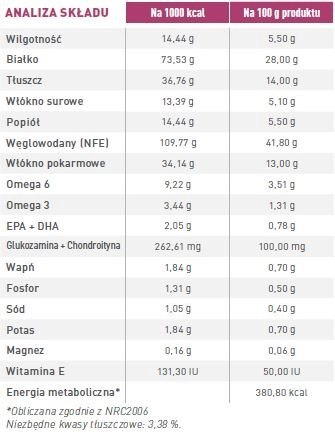 ROYAL CANIN Cat Early Renal Feline 400g