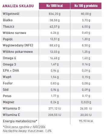 ROYAL CANIN Renal 12x100g
