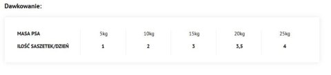Dolina Noteci Superfood Kangur I Wołowina 300g