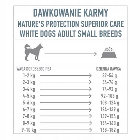 Nature's Protection Superior Care White Dogs GF White Fish Adult Small 1,5kg