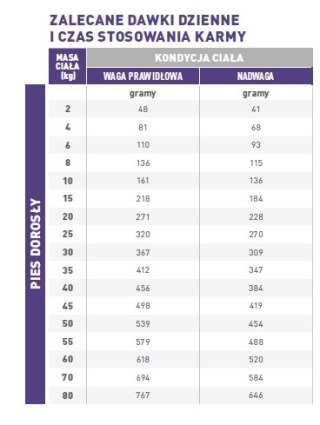 ROYAL CANIN Neutered Adult 9kg