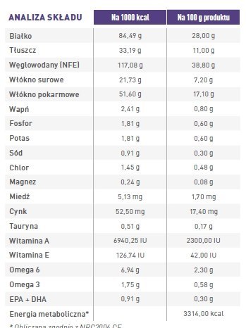 ROYAL CANIN Neutered Adult 9kg