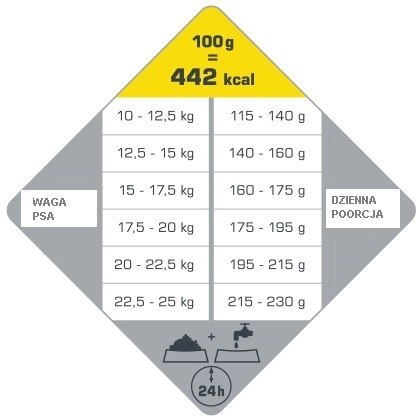 Versele-Laga Opti Life Adult Medium Kurczak Z Ryżem 2,5kg