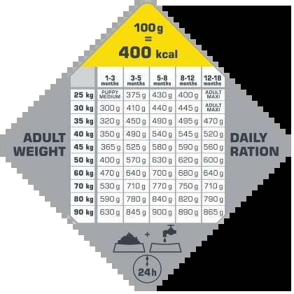 Versele-Laga Opti Life Puppy Maxi Z Kurczakiem 12,5kg