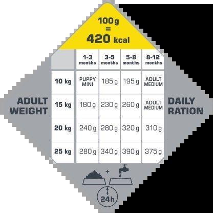 Versele-Laga Opti Life Puppy Medium Dla Szczeniąt Średnich Ras Z Kurczakiem 12,5kg