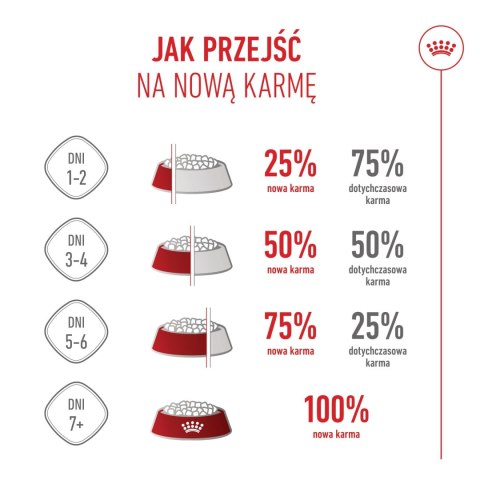 ROYAL CANIN Kitten 10kg