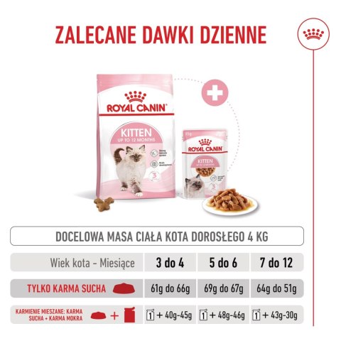 ROYAL CANIN Kitten 400g