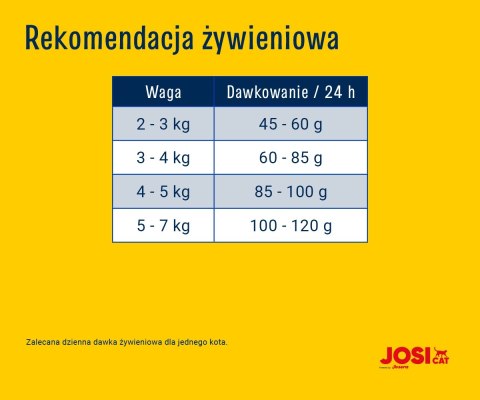 JosiCat Josera Crispy Duck 18kg