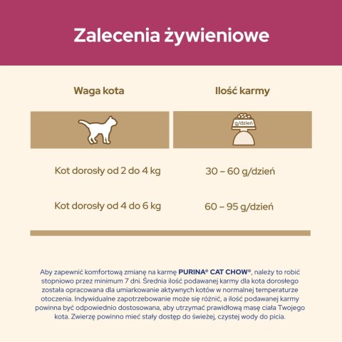 Purina Cat Chow Special Care Urinary Tract Health 15kg