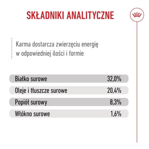 ROYAL CANIN Medium Puppy 4kg