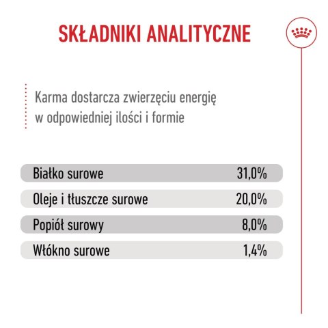 ROYAL CANIN Mini Puppy 2kg