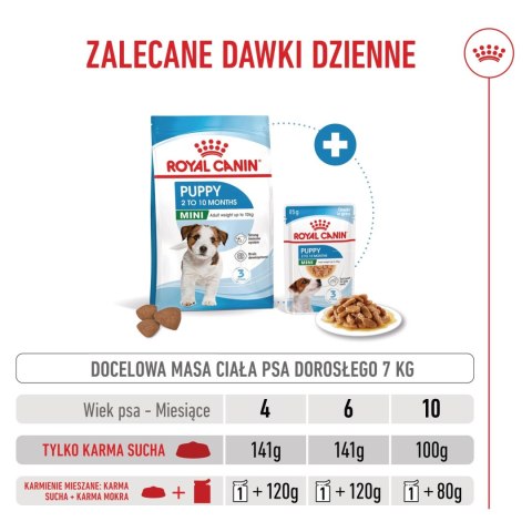 ROYAL CANIN Mini Puppy 4kg