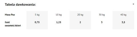 Dolina Noteci Premium Bogata W Indyka 500g