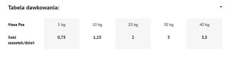 Dolina Noteci Premium Bogata W Kurczaka 500g
