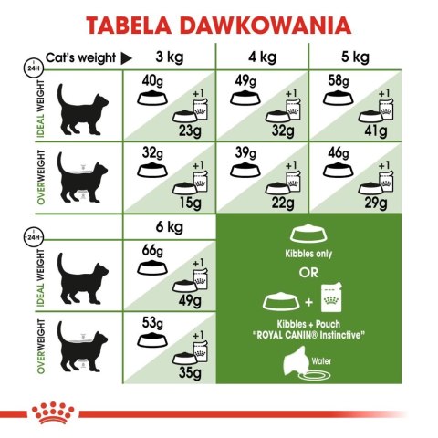 ROYAL CANIN Outdoor 10kg