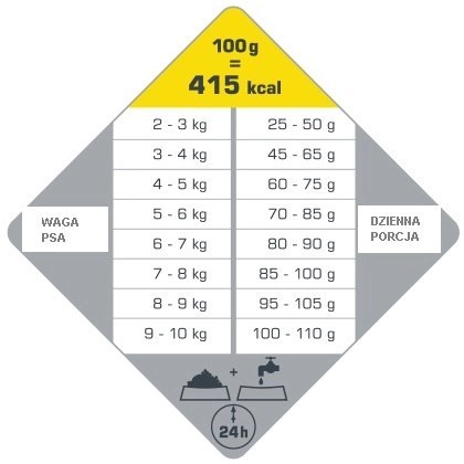 Versele-Laga Opti Life Adult Light Mini Z Kurczakiem I Ryżem 2,5kg