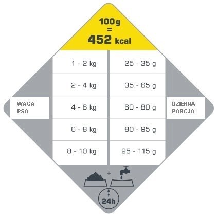 Versele-Laga Opti Life Adult Mini Z Kurczakiem I Ryżem 2,5kg
