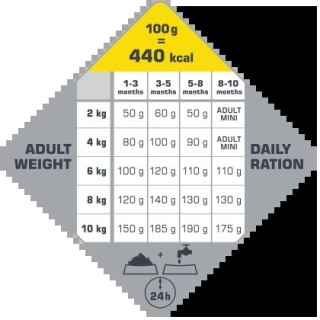 Versele-Laga Opti Life Puppy Mini Z Kurczakiem Dla Szczeniąt Małych Ras 2,5kg