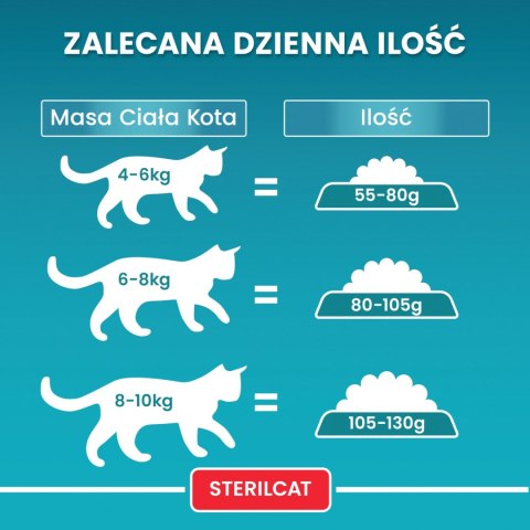 Purina One Cat Sterilcat Karma Z Wołowiną Dla Kota 1,5kg